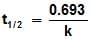Rate Law and Integrated Rate Equations | Chemistry Class 12 - NEET